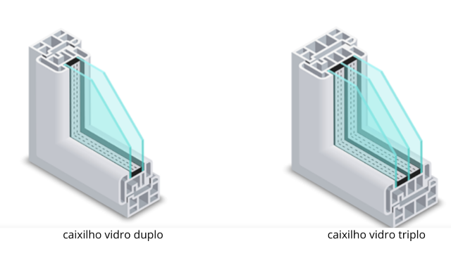 caixilho para vidro duplo e triplo